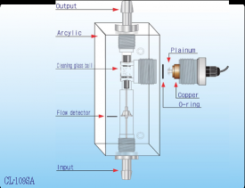 比重余氯分析儀-上海闊思電子有限公司官網 比重余氯分析儀
