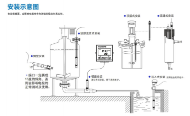 APURE PH安裝方式，A10 工業(yè) PH&ORP 儀表與電極安裝說明書
