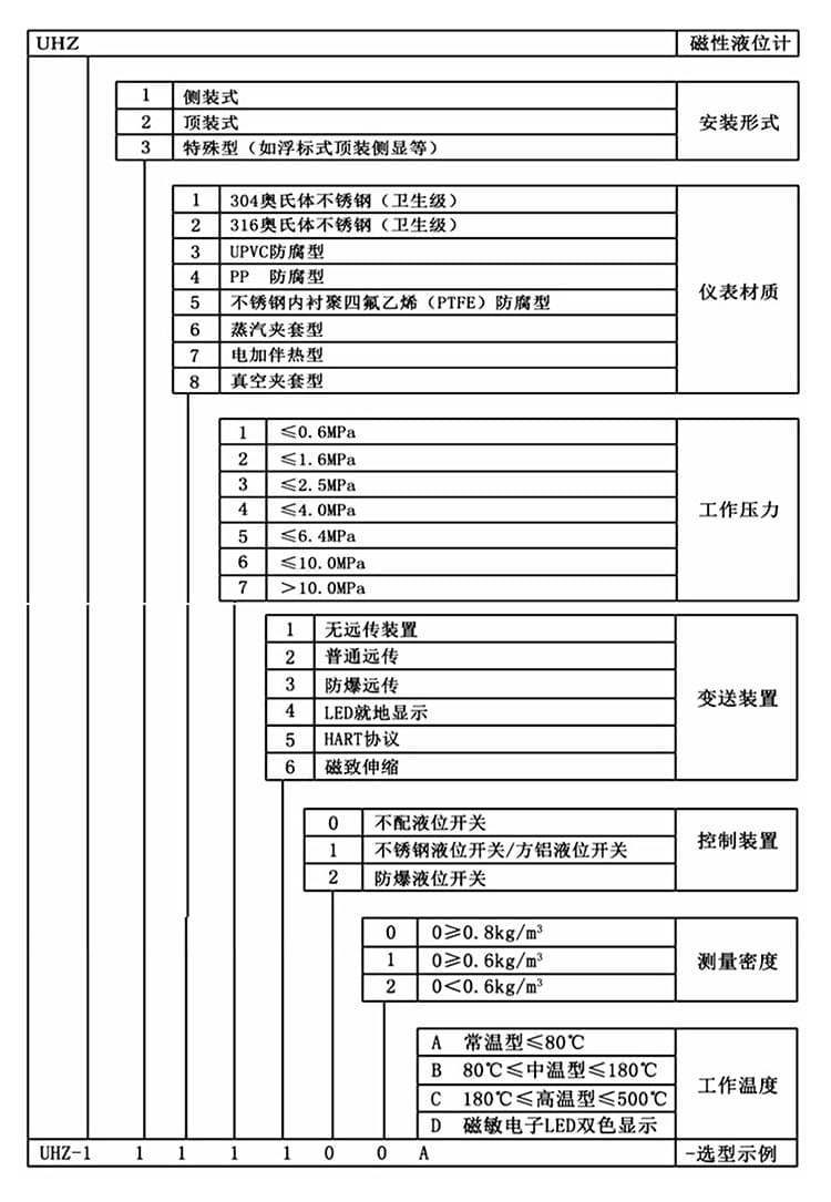 1567491232468380.jpg Apure自動化控制儀表樣冊-18 (1).jpg