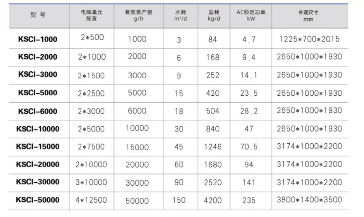 大型次氯酸鈉發生器選型參數表