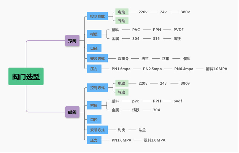 1694663814184893.jpg 閥門(mén)1.jpg