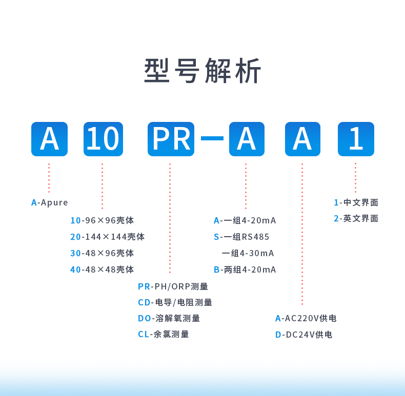 6-A20系列-型號解析.jpg